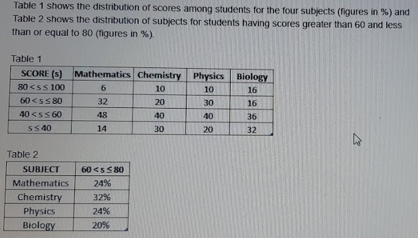 Solved 1 What Is The Ratio Of Number Of Students Studyin Chegg Com