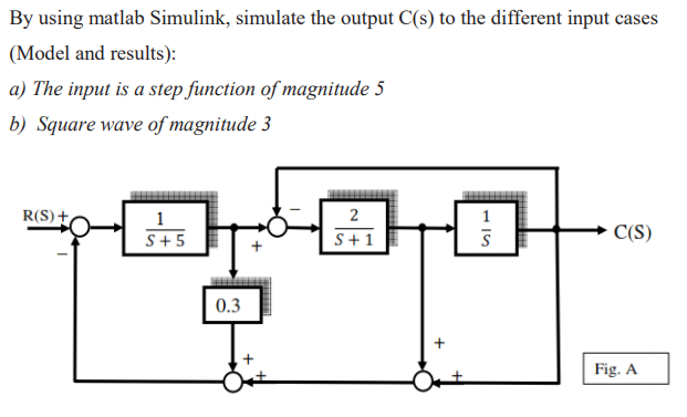 Solved By using matlab Simulink, simulate the output C(s) to | Chegg.com