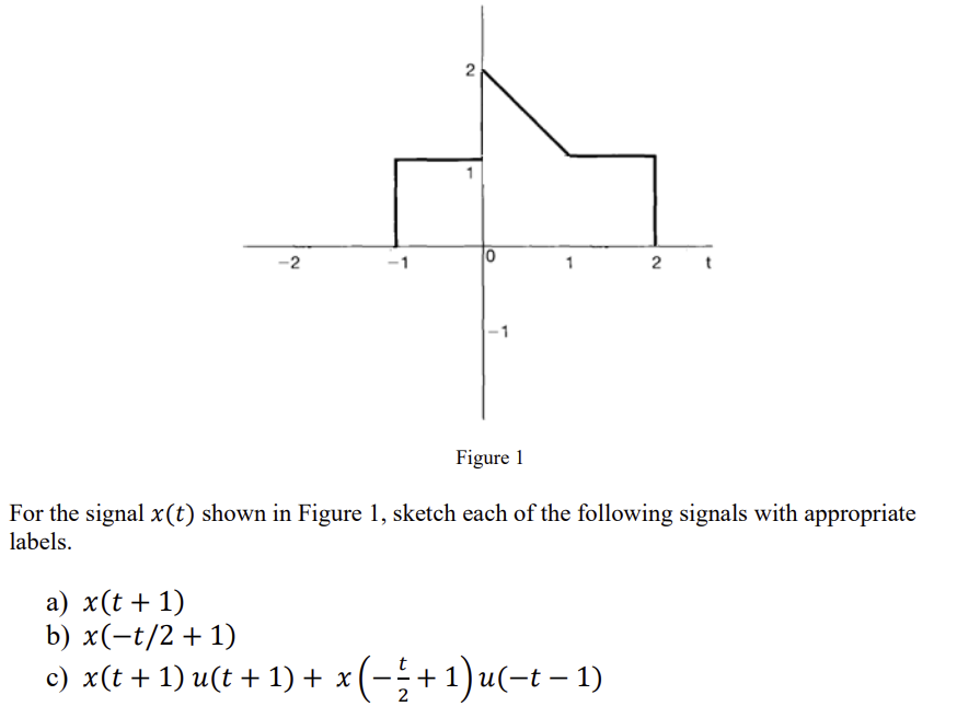 Solved For each of the signals below, determine whether it | Chegg.com