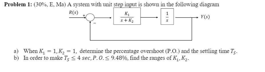 Solved Problem 1: (30%, E, Ma) A system with unit step input | Chegg.com