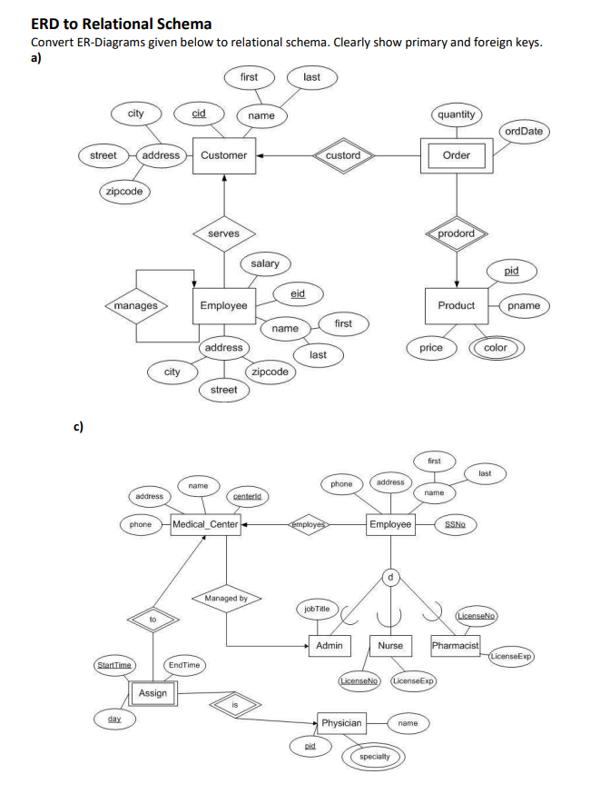 Solved ERD To Relational Schema Convert ER-Diagrams Given | Chegg.com