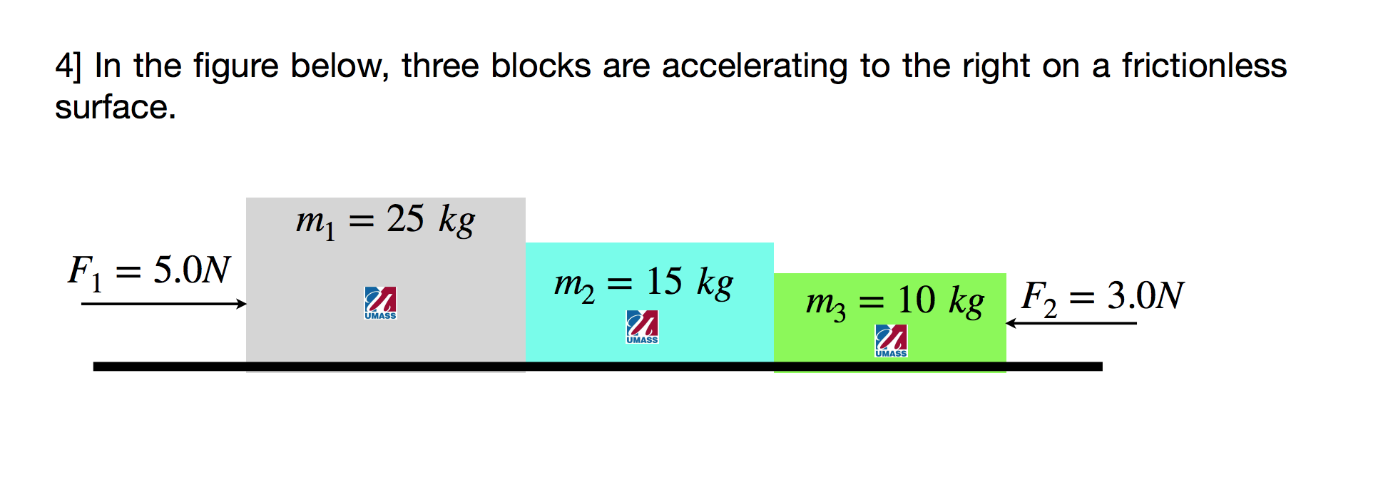 Solved 4] In the figure below, three blocks are accelerating | Chegg.com