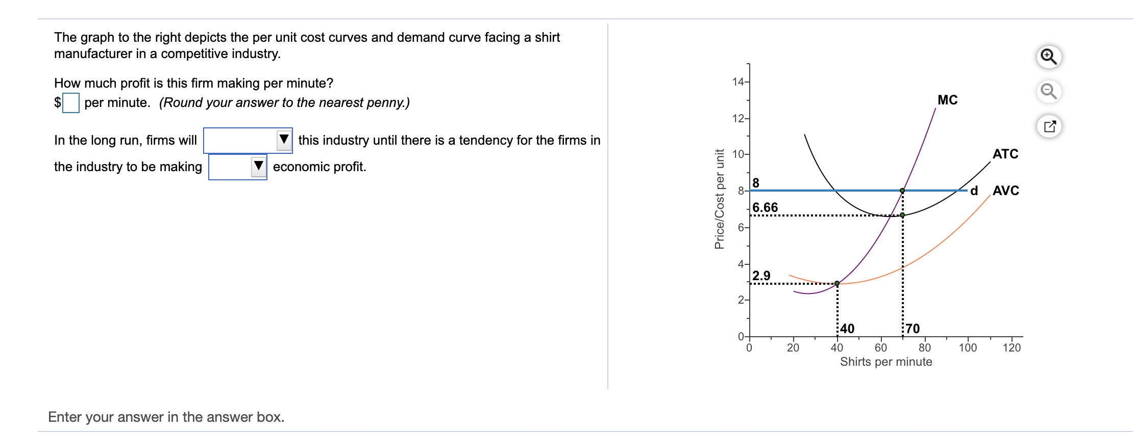 Solved The graph to the right depicts the per unit cost | Chegg.com