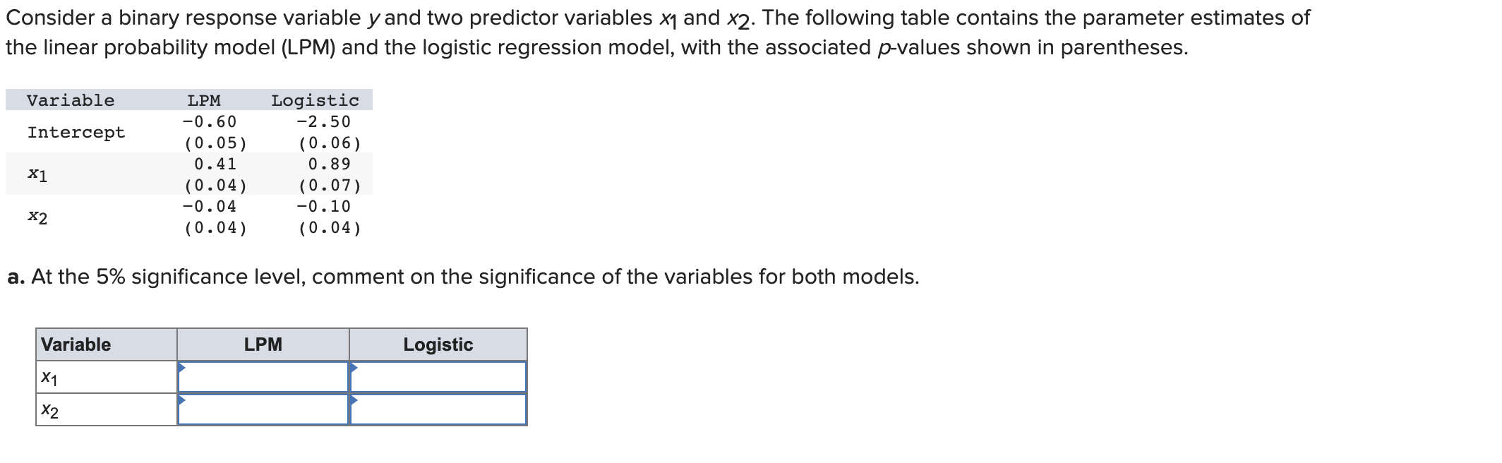 Solved Consider A Binary Response Variable Y And 3518