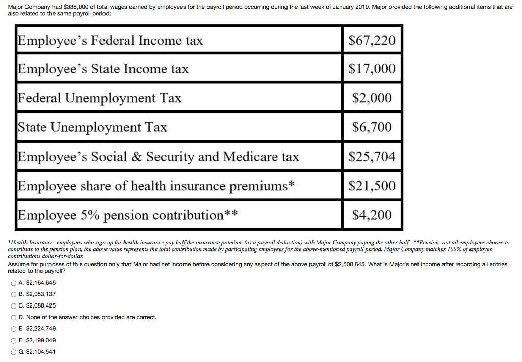Solved Major Company Had $336,000 Of Total Wages Earned By | Chegg.com