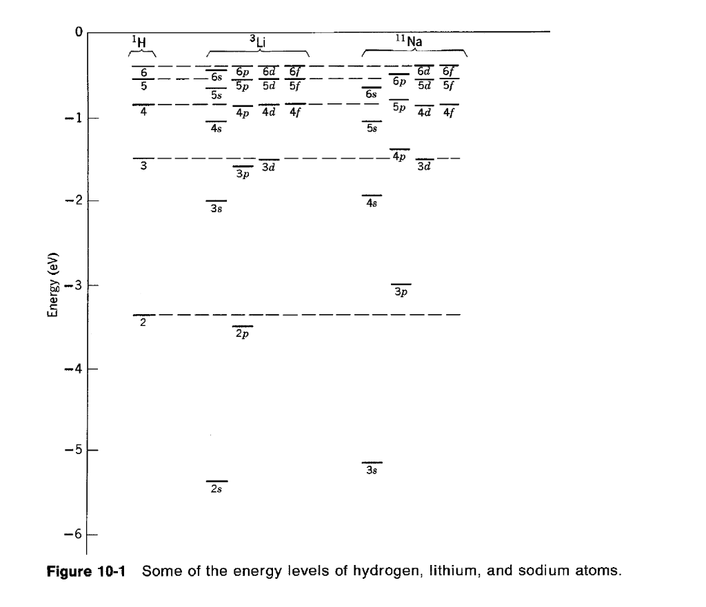 solved-a-construct-an-energy-level-diagram-for-11-na-chegg