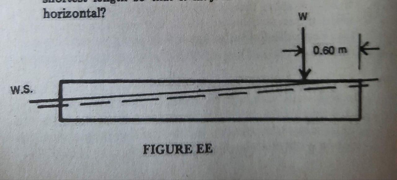 horizontal?
W.S.
FIGURE EE