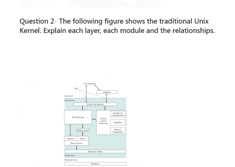 Solved Question 2- The following figure shows the | Chegg.com