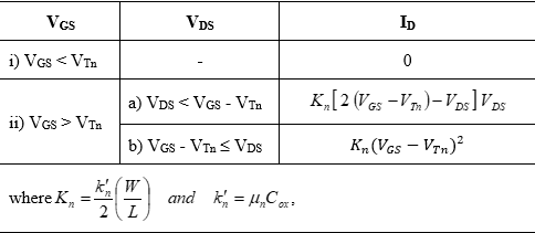 Solved 1.0mA 0.8mA 0.6mA 8.4mA- 8.2mA BA BU ID(M1) 0.5U | Chegg.com