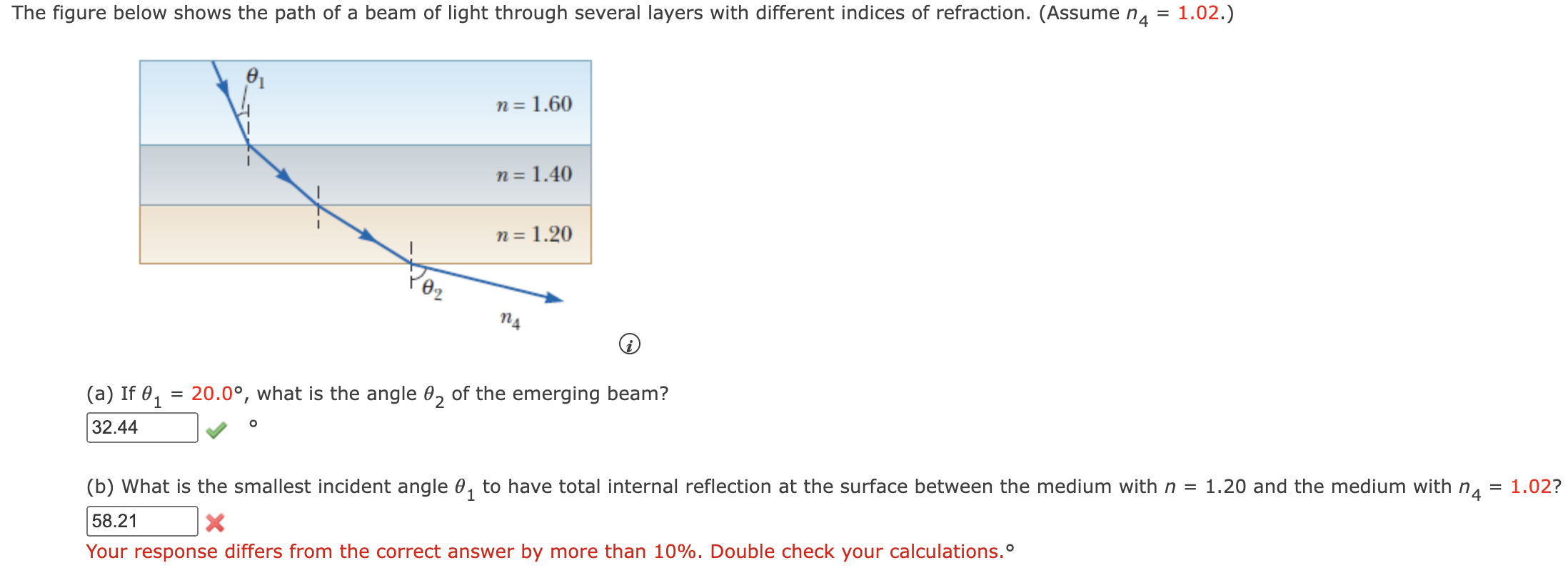 Solved The figure below shows the path of a beam of light | Chegg.com