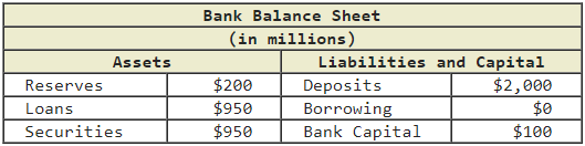 Solved Consider a bank with the following balance sheet. You | Chegg.com