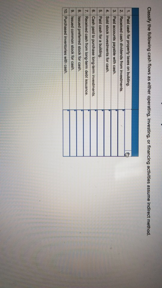 Solved Classify the following cash flows as either | Chegg.com