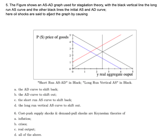 Solved 5. The Figure shows an AS-AD graph used for | Chegg.com