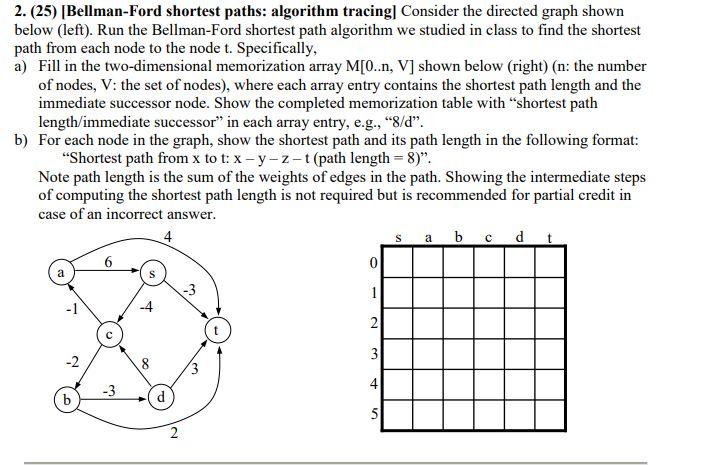 2. (25) [Bellman-Ford shortest paths: algorithm | Chegg.com