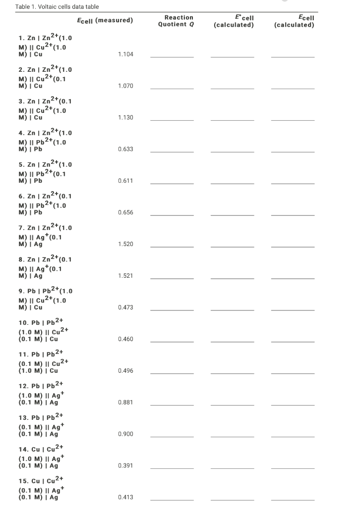 Solved Table 1. Voltaic cells data table Ecell (measured) 1. | Chegg.com