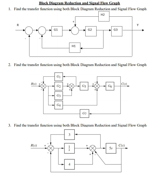 Solved Block Diagram Reduction and Signal Flow Graph 1. Find