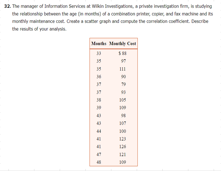 Solved 32. The manager of Information Services at Wilkin