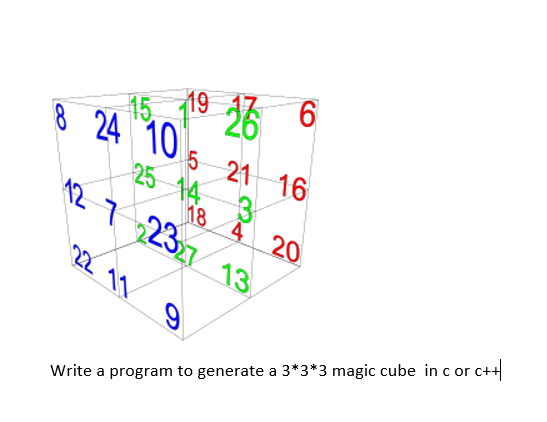 Solved 8 24 10 15.0 19 26 6 5 25 21 16 127 2327 14 18 4 20 | Chegg.com
