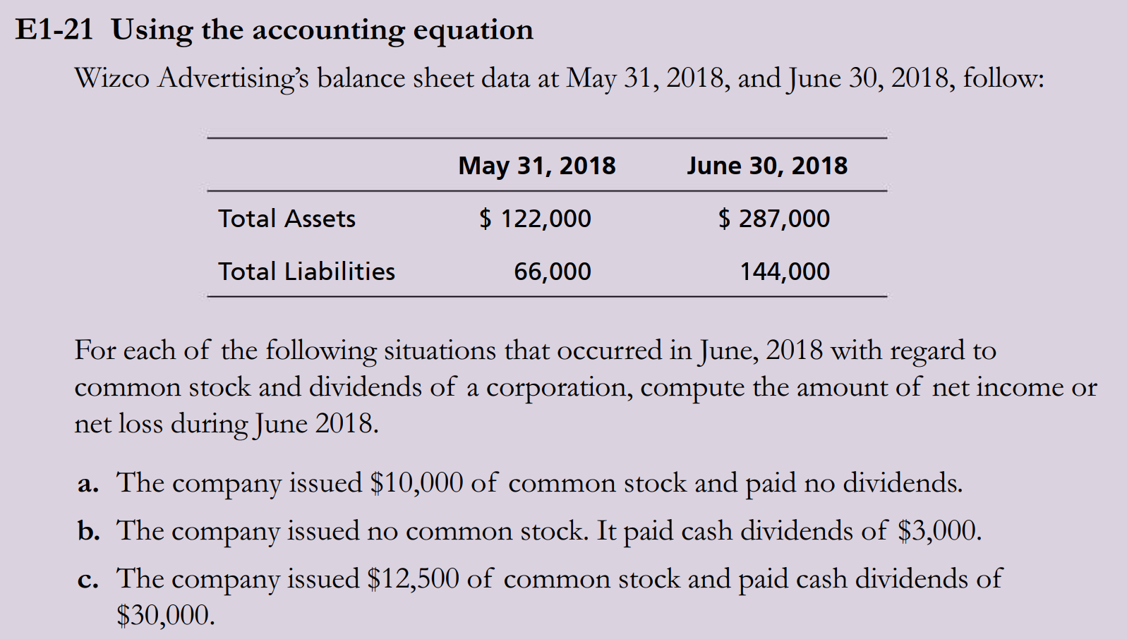 E1 21 Using The Accounting Equation Wizco Chegg Com