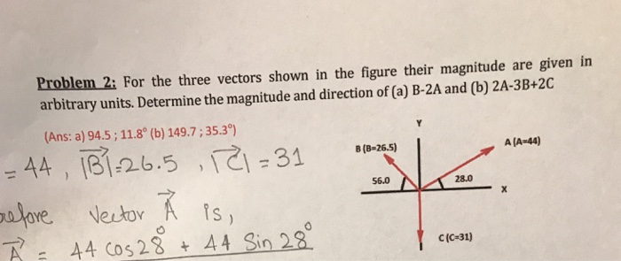 Solved For the three vectors shown in the figure their | Chegg.com