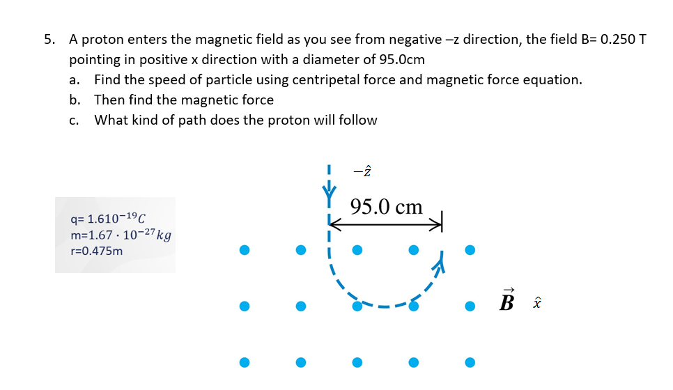 Solved 5 A Proton Enters The Magnetic Field As You See F Chegg Com