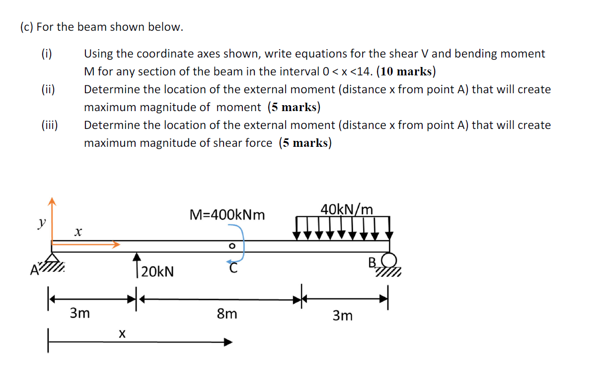 Solved (a) A beam is used to support distributed loads. | Chegg.com