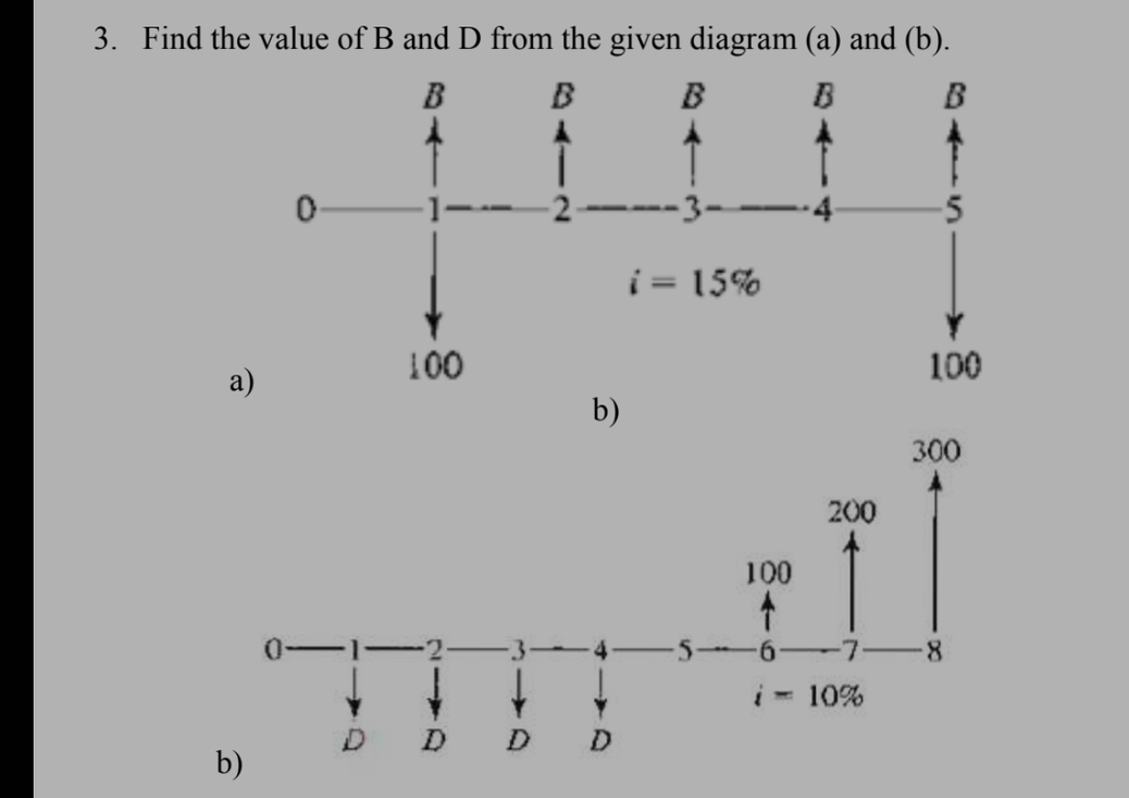 Solved 3. Find The Value Of B And D From The Given Diagram | Chegg.com