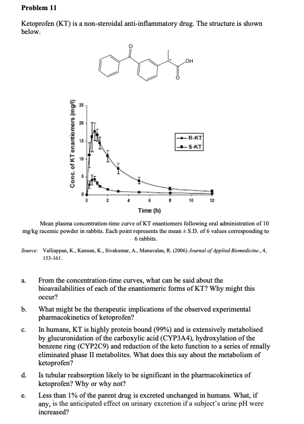 Problem 11 Ketoprofen (KT) is a non-steroidal | Chegg.com