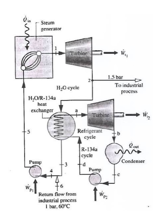 Solved The figure shows a schematic diagram of a | Chegg.com
