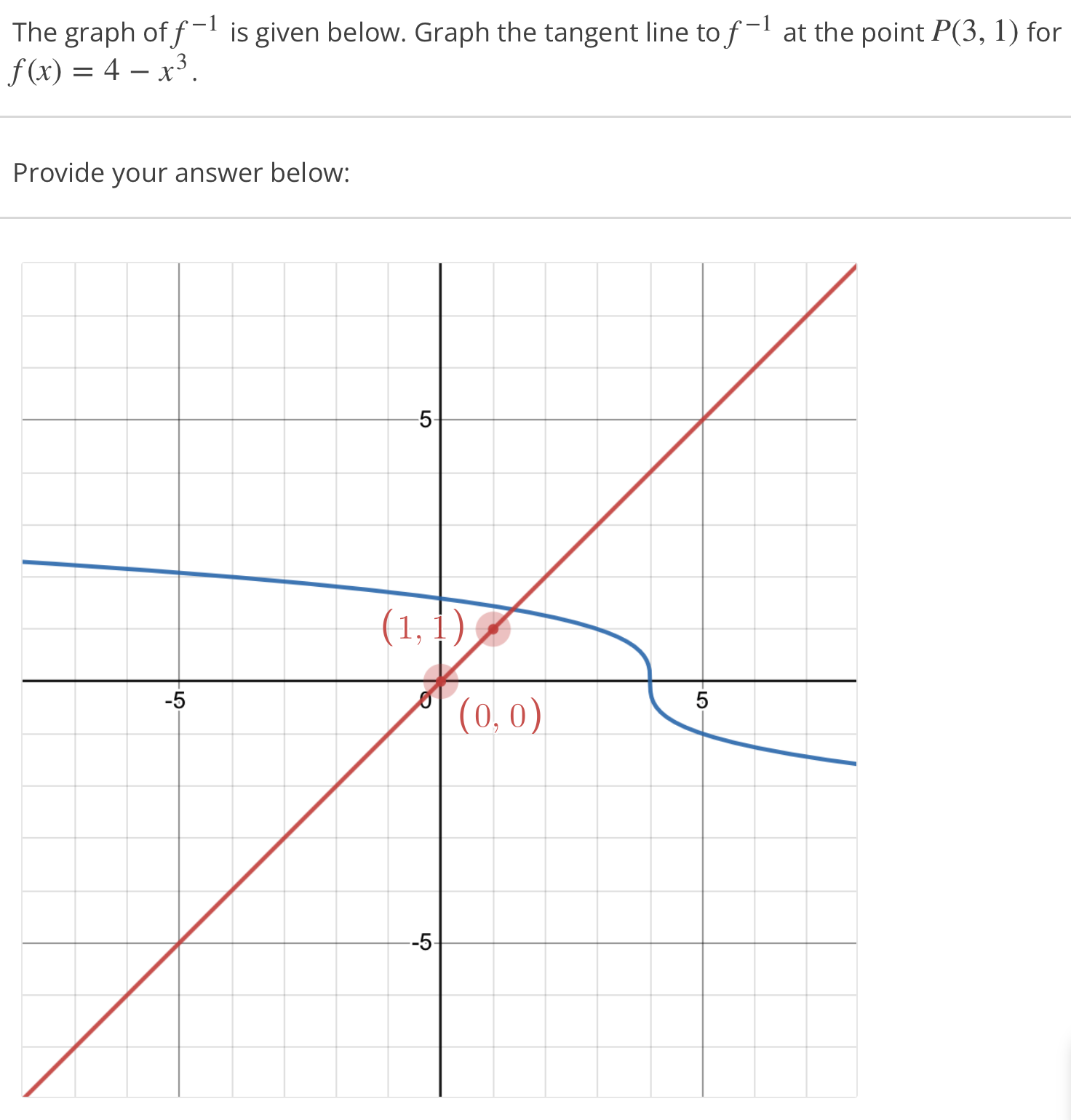 Solved The graph of f−1 is given below. Graph the tangent | Chegg.com