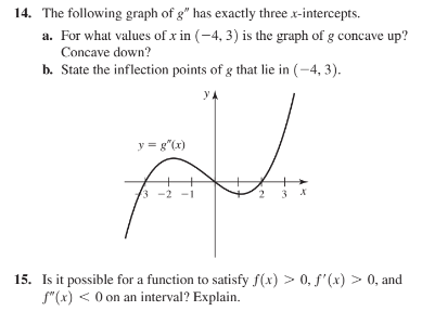 Solved 14. The following graph of g