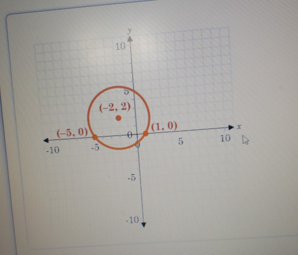 Solved 2 Write The Standard Form Of The Equation Of The Chegg Com