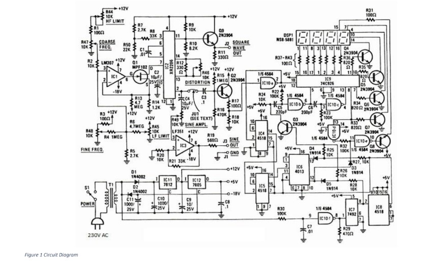 Solved You are a test design engineer for a specialist test | Chegg.com