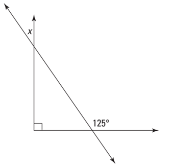 Solved 4. In the following figure, what is the value of x? | Chegg.com