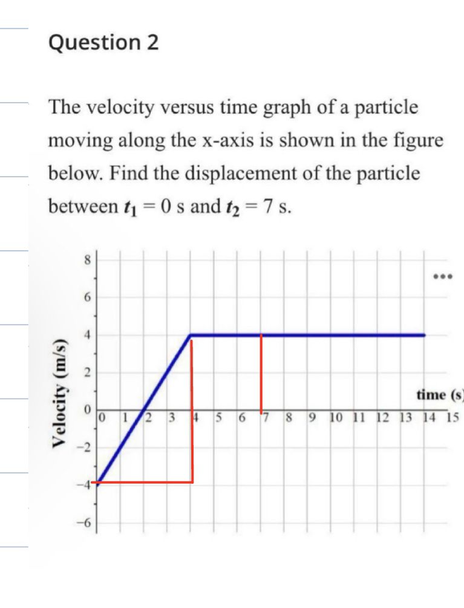 Solved Question 2The velocity versus time graph of ﻿a | Chegg.com