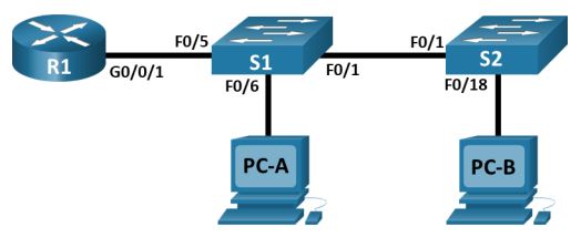 Modern switches use virtual local-area networks | Chegg.com