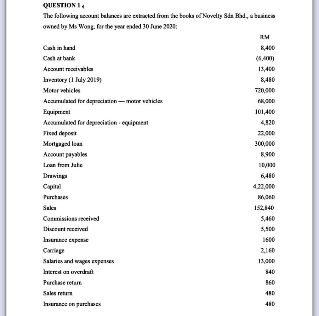 Solved QUESTION 1 The following account balances are