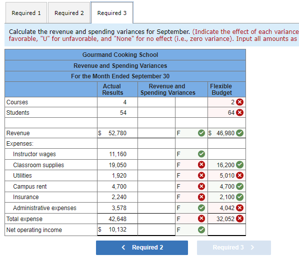 Solved The Gourmand Cooking School runs short cooking