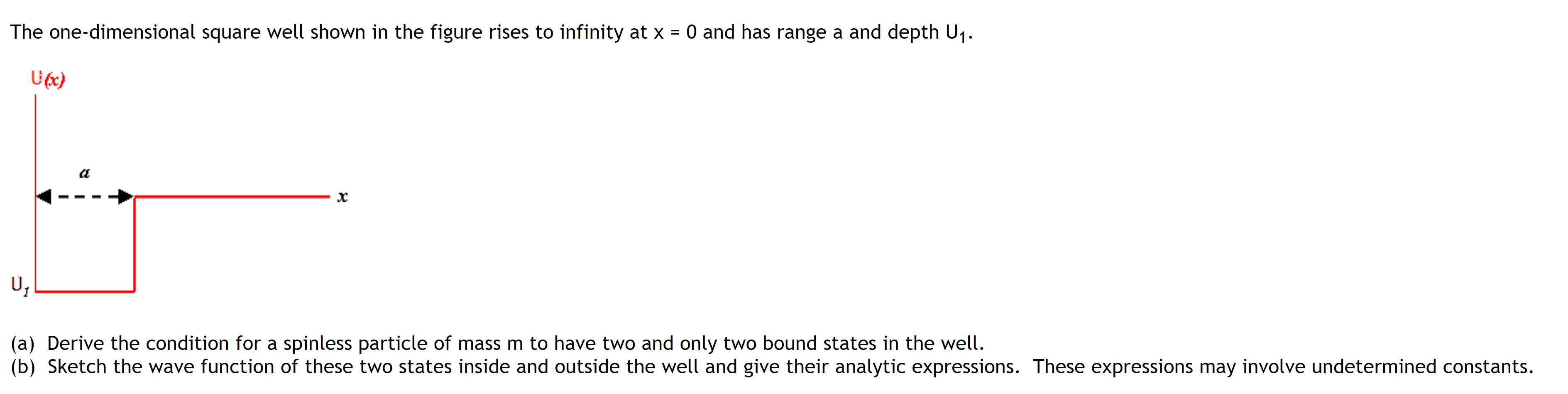 Solved The one-dimensional square well shown in the figure | Chegg.com