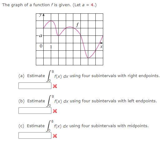 Solved The Graph Of A Function Fis Given Let A 4 F A 0