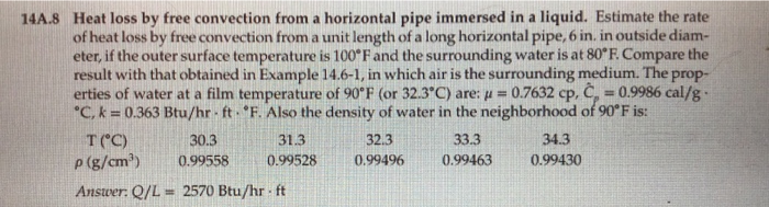 Solved 14A8 Heat loss by free convection from a horizontal | Chegg.com