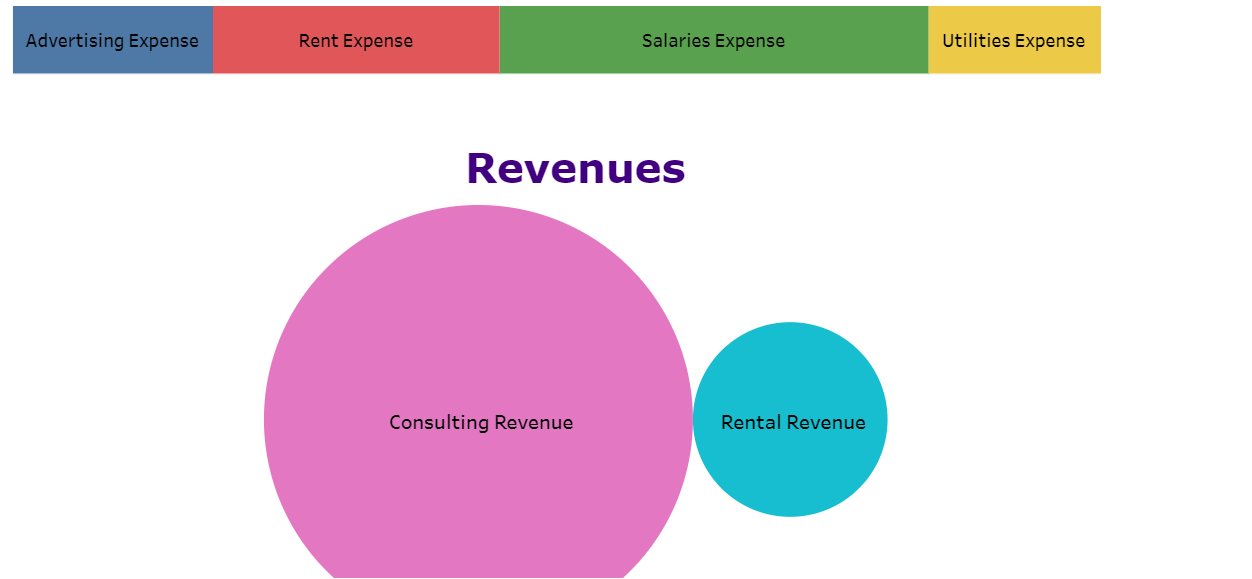 Solved Tableau DA 2-3: Mini-Case, Preparing an income | Chegg.com