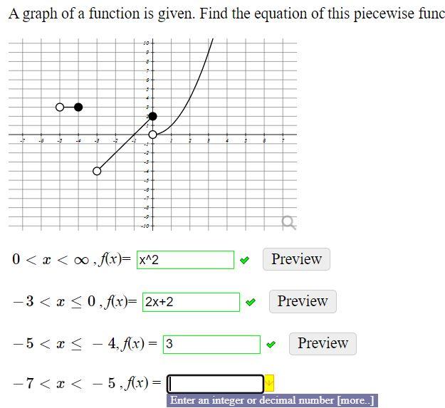 Solved A graph of a function is given. Find the equation of | Chegg.com