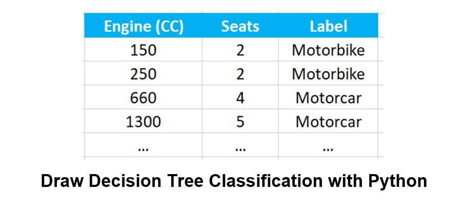 Solved Kindly draw the tree and python code based on the | Chegg.com