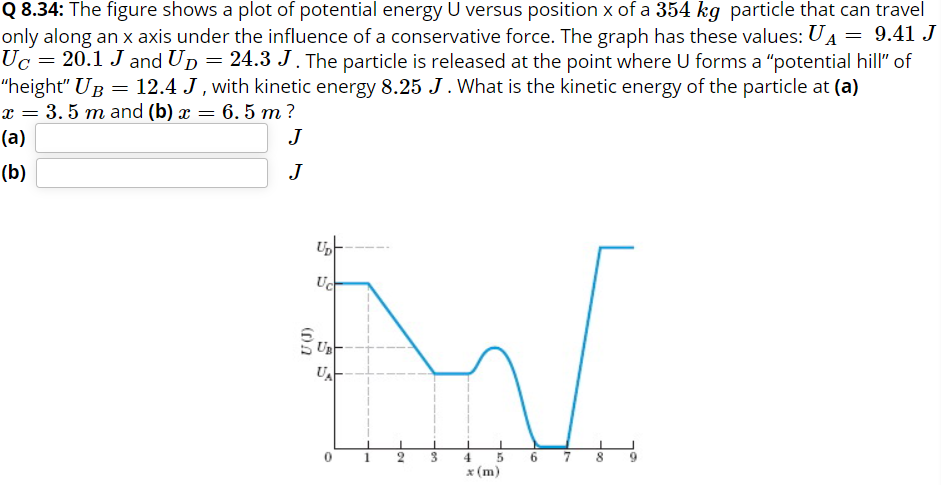 Solved Q 8.34: The figure shows a plot of potential energy U | Chegg.com