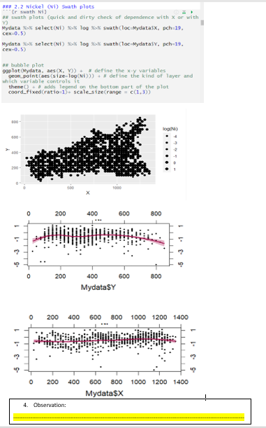 Solved Continued by using R Programming I used swath plot, | Chegg.com