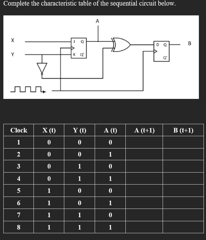 Solved Complete the characteristic table of the sequential | Chegg.com