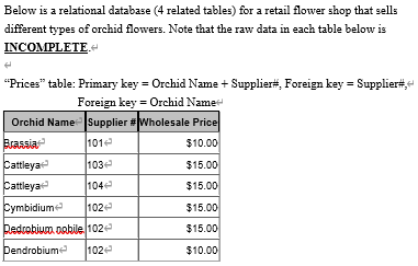 Solved Below is a relational database (4 related tables) for | Chegg.com