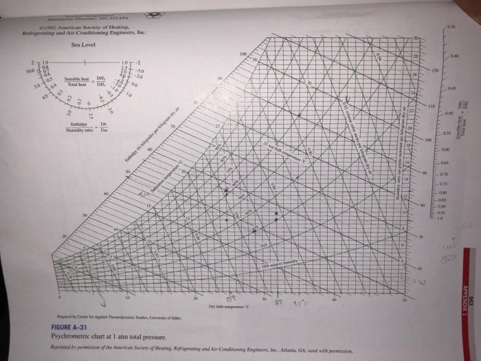 Solved 1992 America" Society of Heating, Refrigerating and