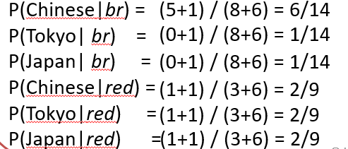 Solved USE PYTHON: Find the conditional probability of each | Chegg.com
